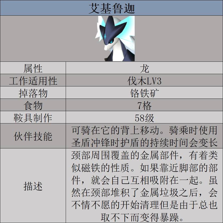 《幻獸帕魯》艾基魯迦數據及捕捉方式一覽