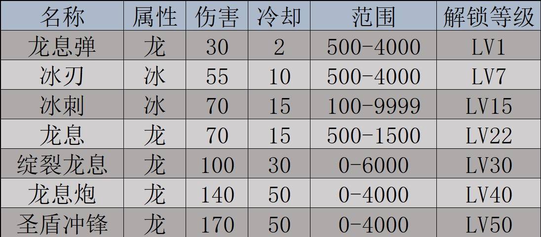 《幻獸帕魯》艾基魯迦數據及捕捉方式一覽 - 第2張