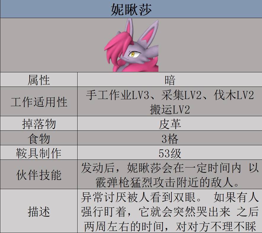 《幻兽帕鲁》妮瞅莎数据及捕捉位置一览