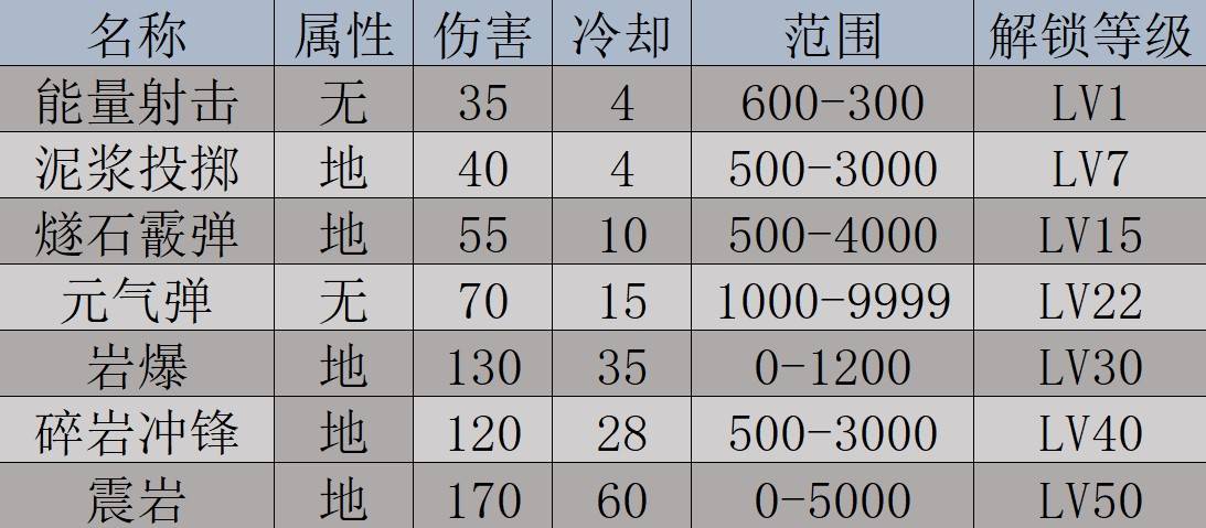 《幻兽帕鲁》金驰兽数据及捕捉位置一览 - 第2张