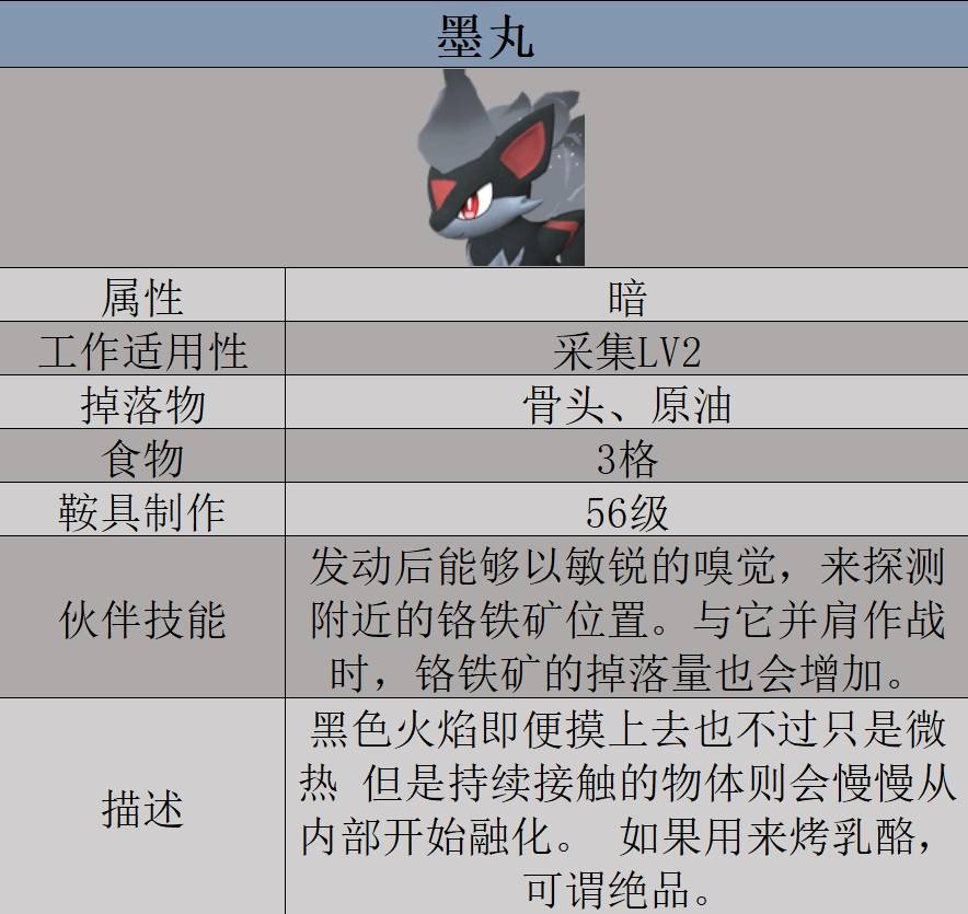 《幻兽帕鲁》墨丸数据及捕捉位置一览