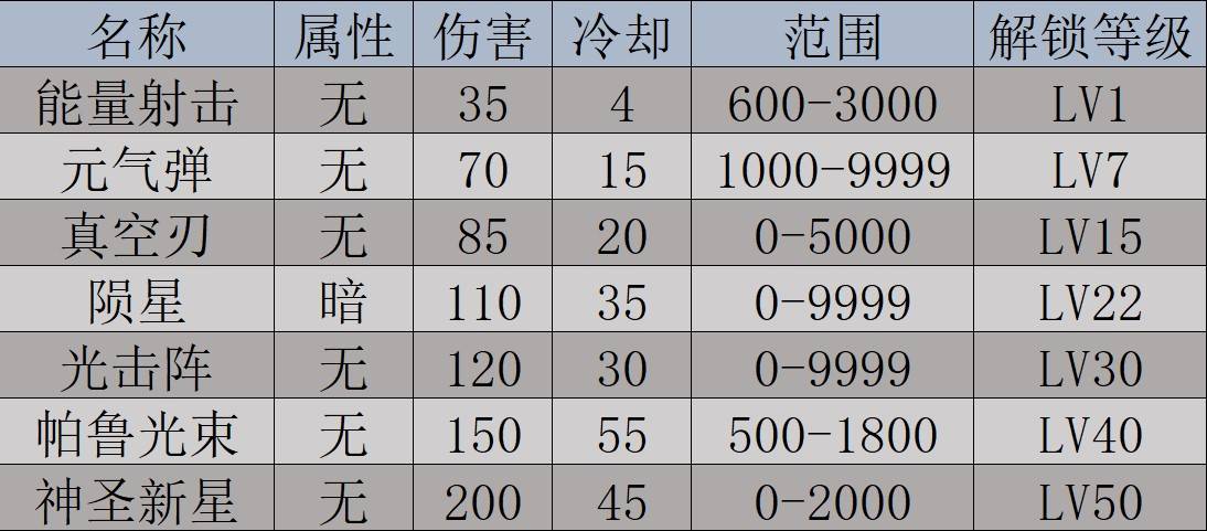 《幻兽帕鲁》净世鹿数据及捕捉位置一览 - 第2张