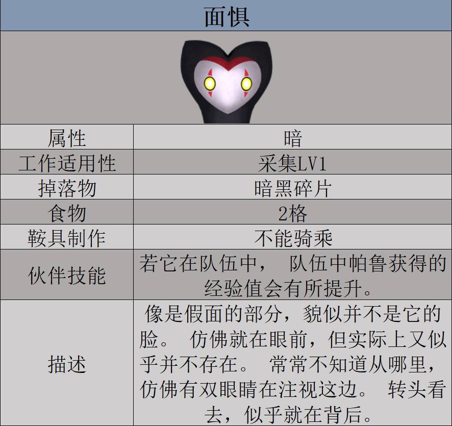 《幻獸帕魯》面懼數據及捕捉位置一覽