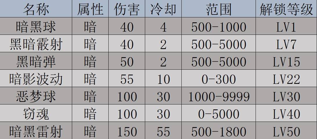 《幻獸帕魯》面懼數據及捕捉位置一覽 - 第2張