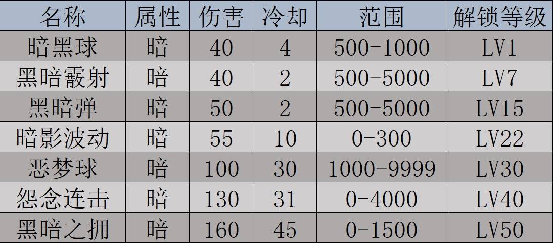 《幻兽帕鲁》幽恋娜数据及捕捉位置一览 - 第2张