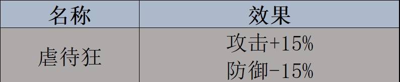 《幻兽帕鲁》幽恋娜数据及捕捉位置一览 - 第3张