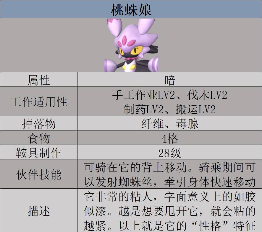 《幻兽帕鲁》桃蛛娘数据及捕捉位置一览