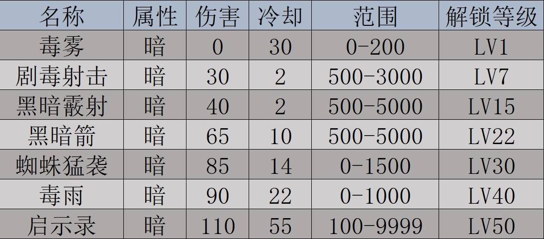 《幻兽帕鲁》桃蛛娘数据及捕捉位置一览 - 第2张