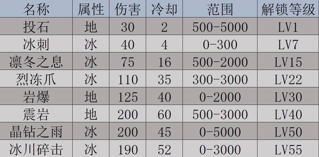 《幻兽帕鲁》霜牙王数据及捕捉方式一览 - 第2张