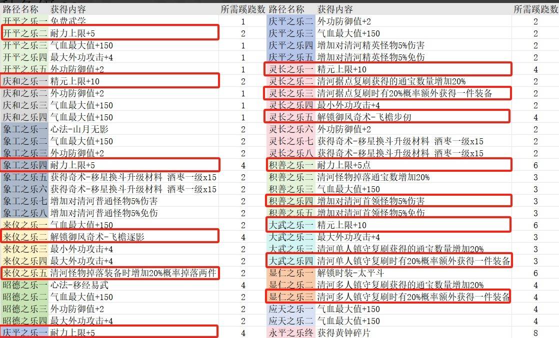 《燕云十六声》武学造诣提升方式 武学造诣怎么提升 - 第1张