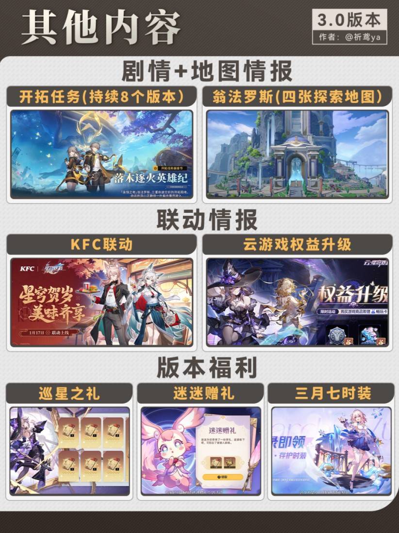 《崩坏星穹铁道》3.0前瞻直播内容整理 3.0前瞻直播兑换码分享 - 第4张