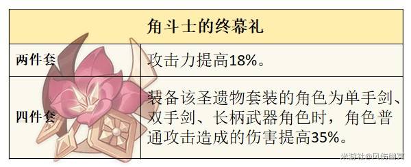 《原神》火主全面培养攻略 火主技能介绍与武器、圣遗物选择推荐_圣遗物选择 - 第4张