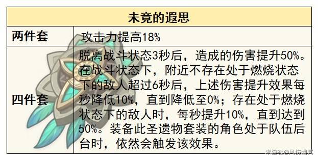 《原神》火主全面培养攻略 火主技能介绍与武器、圣遗物选择推荐_圣遗物选择 - 第8张