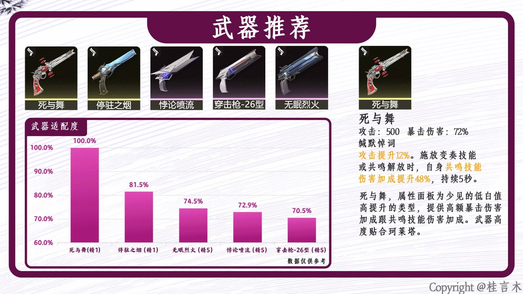 《鸣潮》珂莱塔武器声骸选择与配队推荐 - 第5张