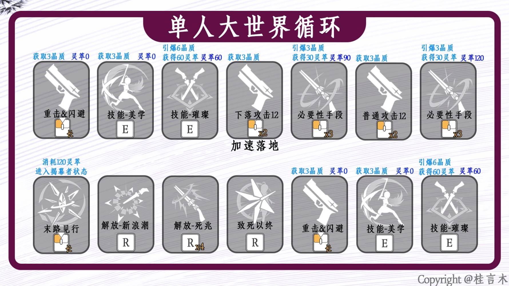 《鸣潮》珂莱塔武器声骸选择与配队推荐 - 第11张