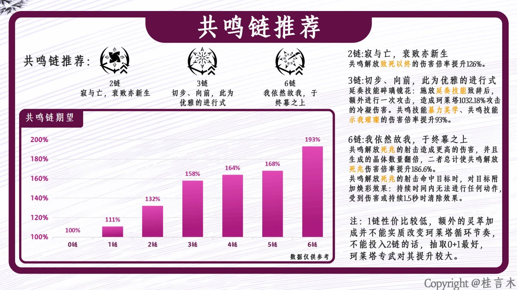 《鸣潮》珂莱塔武器声骸选择与配队推荐 - 第4张