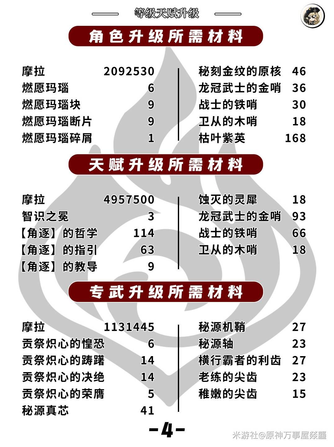 《原神》玛薇卡详细培养指南 - 第4张