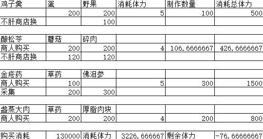 《燕云十六声》快速赚钱方法分享 如何快速赚取100万宝钱