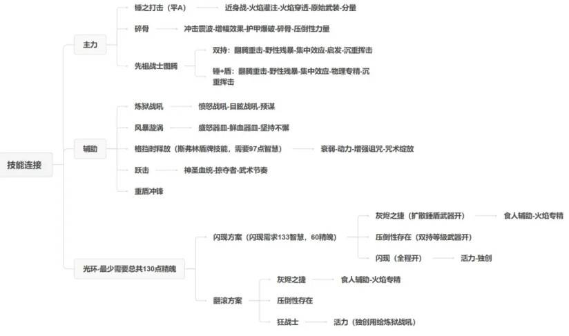 《流放之路2》战争使者碎骨爆炸BD分享 - 第4张