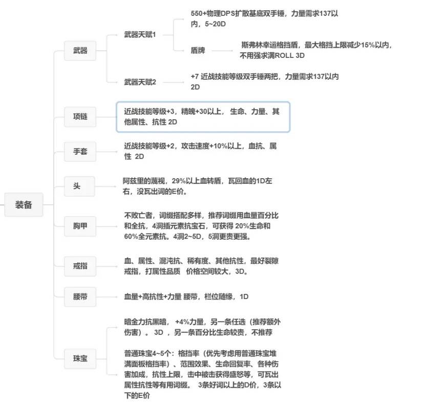 《流放之路2》战争使者碎骨爆炸BD分享 - 第5张