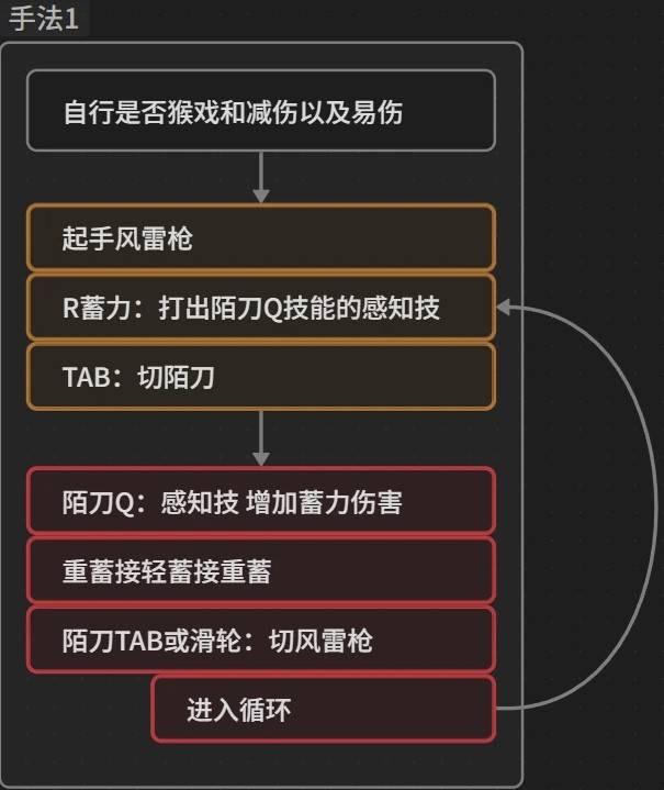 《燕云十六声》陌刀循环输出手法教学 燕云十六声陌刀怎么循环 - 第1张