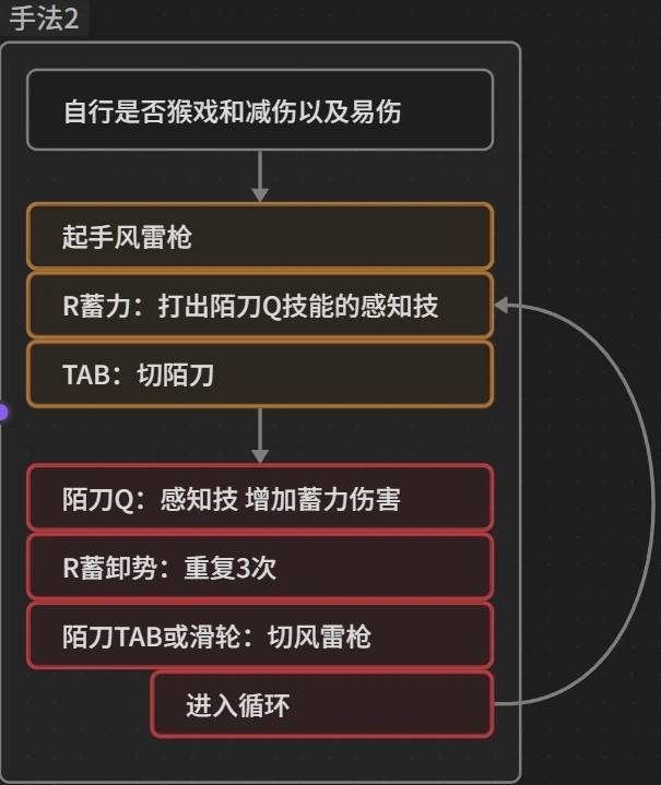 《燕云十六声》陌刀循环输出手法教学 燕云十六声陌刀怎么循环 - 第2张