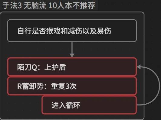 《燕云十六声》陌刀循环输出手法教学 燕云十六声陌刀怎么循环 - 第3张