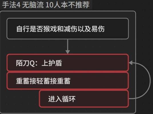 《燕云十六声》陌刀循环输出手法教学 燕云十六声陌刀怎么循环 - 第4张