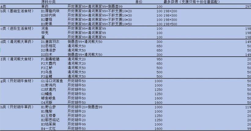 《燕云十六声》销金窟出售物品推荐 倒悬壶商人位置分享 - 第3张