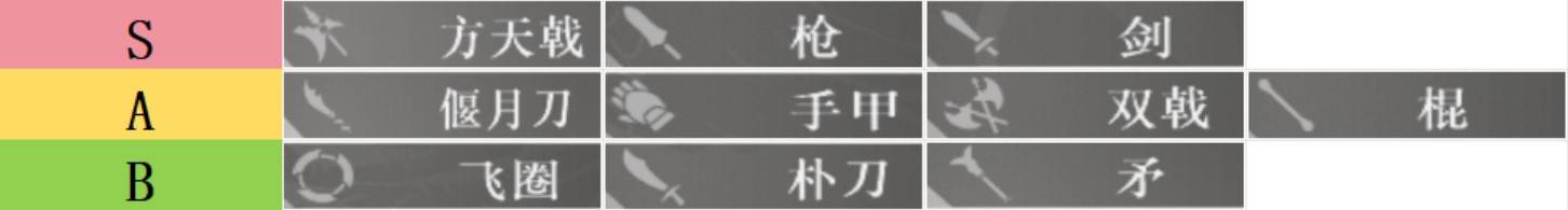 《真三国无双起源》全武器强度排行 哪个武器比较厉害 - 第1张