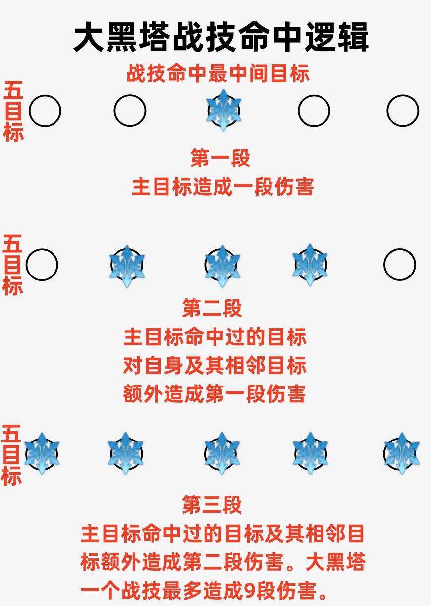 《崩坏星穹铁道》大黑塔详细培养攻略 大黑塔配队思路与抽取建议 - 第5张