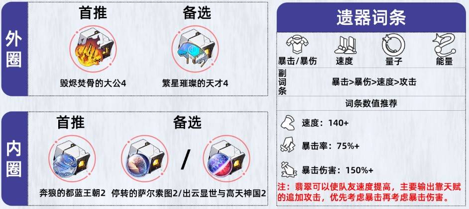 《崩坏星穹铁道》翡翠全面培养一图流 翡翠出装与配队推荐 - 第3张