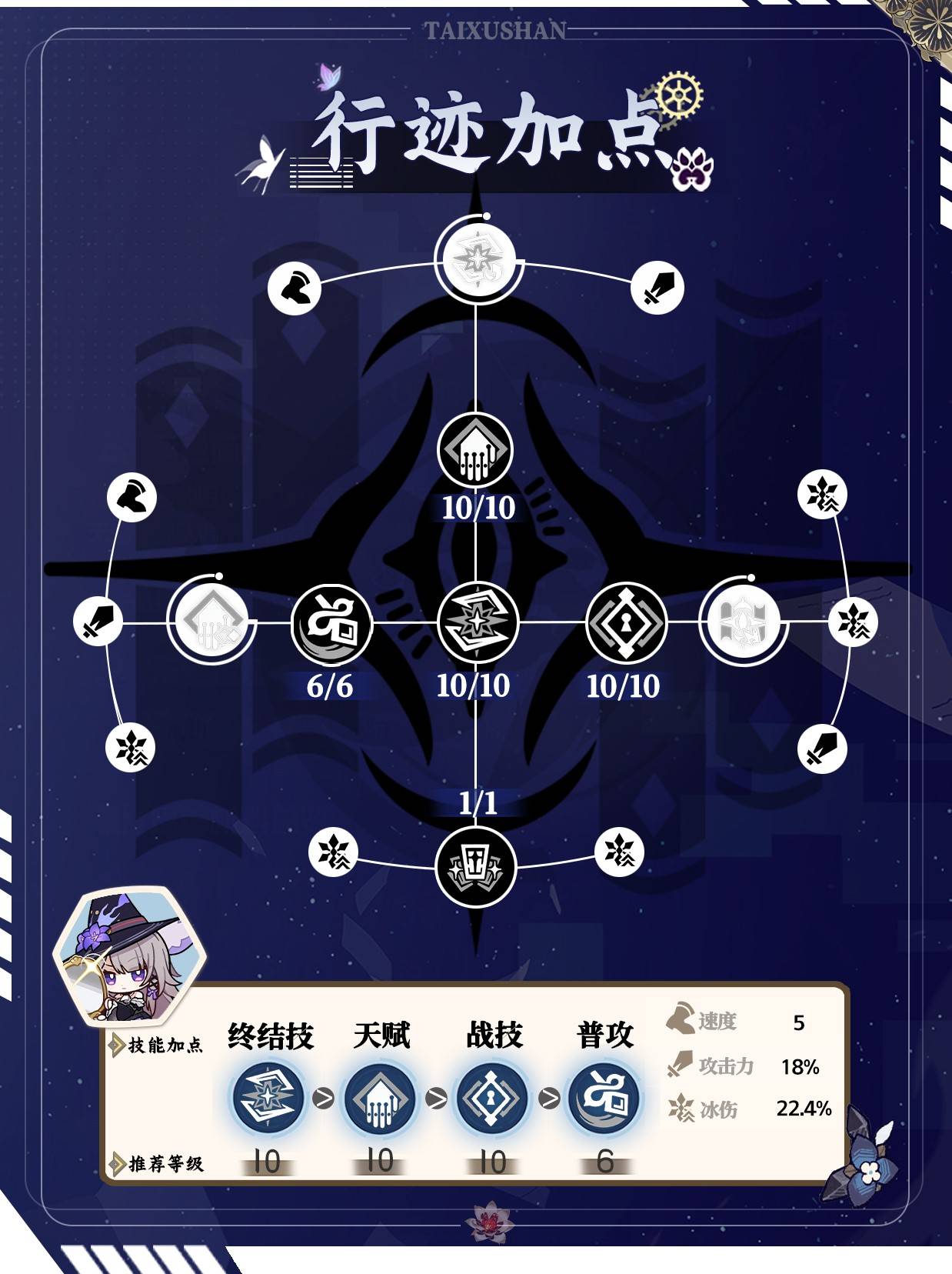 《崩坏星穹铁道》大黑塔全方位养成攻略 大黑塔怎么培养 - 第2张