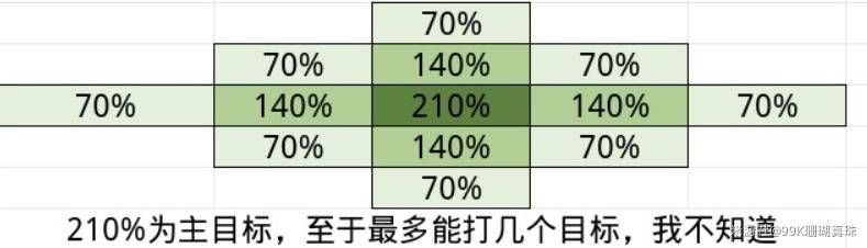 《崩坏星穹铁道》大黑塔出装培养数据详解 - 第2张