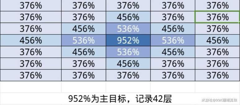 《崩坏星穹铁道》大黑塔出装培养数据详解 - 第3张