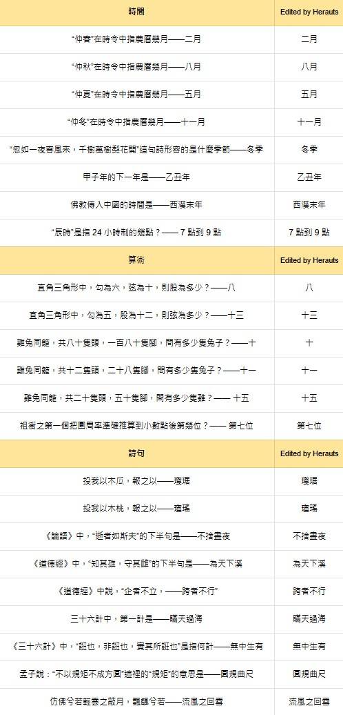 《燕云十六声》红炉雅集问题答案整理 - 第5张