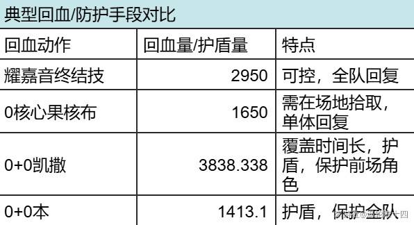 《绝区零》耀嘉音技能机制解读 耀嘉音技能效果 - 第13张