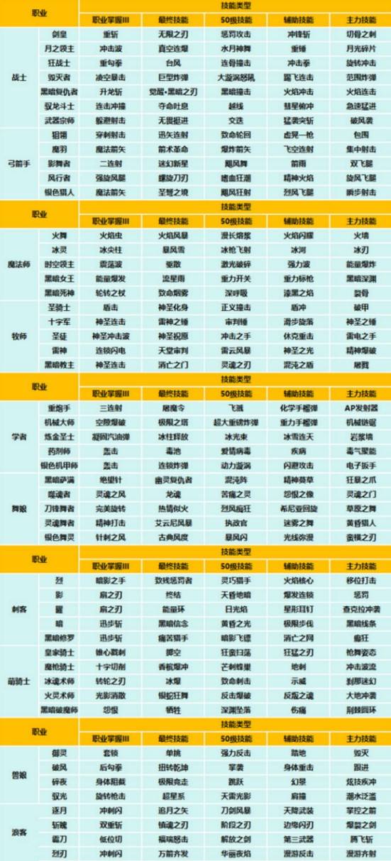 《龙之谷》养成系统解析 - 第26张