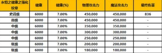 《龙之谷》养成系统解析 - 第41张