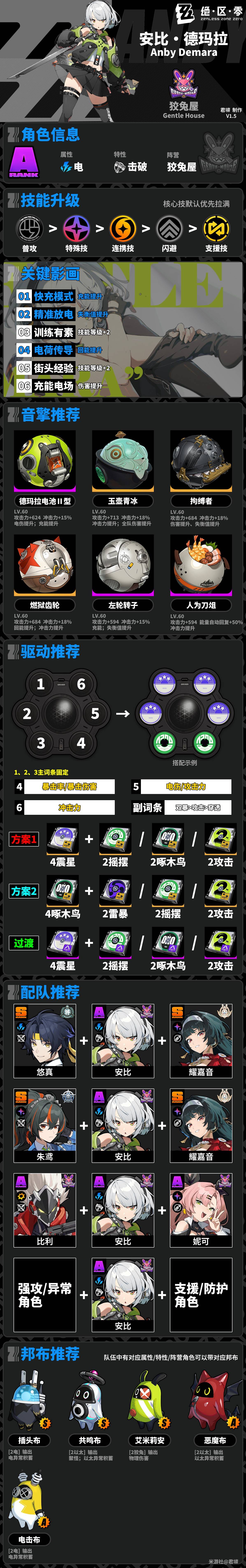 《绝区零》1.5上半卡池角色养成一图流_安比（A·击破·电） - 第1张