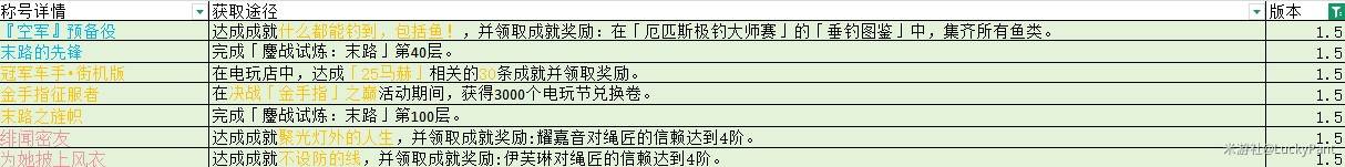 《绝区零》1.5新增称号获取方法