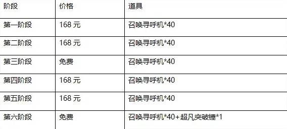 《坎公骑冠剑》1月23日更新公告 芙莉莲联动更新介绍 - 第13张