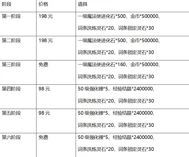 《坎公骑冠剑》1月23日更新公告 芙莉莲联动更新介绍 - 第20张