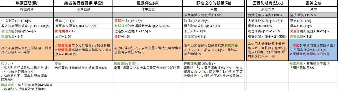 《暗黑破坏神4》第七赛季暗金装备一览 - 第18张