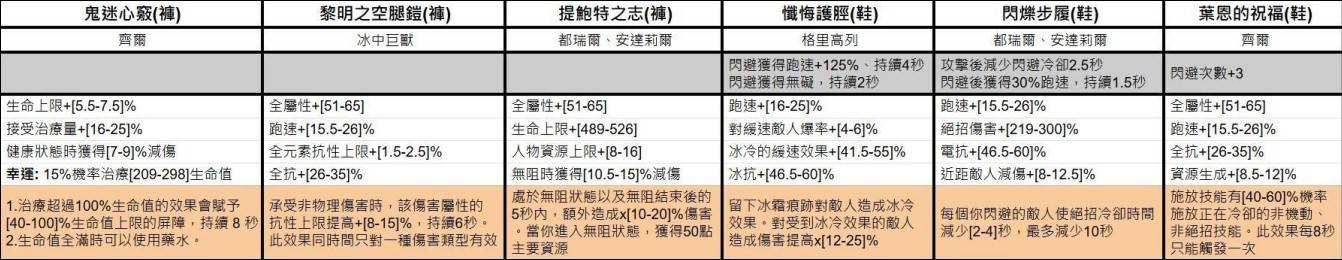 《暗黑破坏神4》第七赛季暗金装备一览 - 第21张