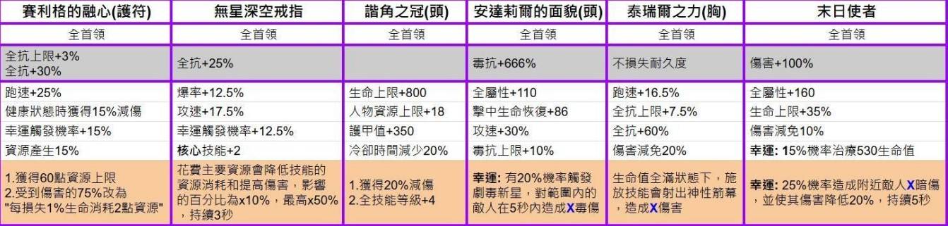 《暗黑破坏神4》第七赛季暗金装备一览 - 第23张