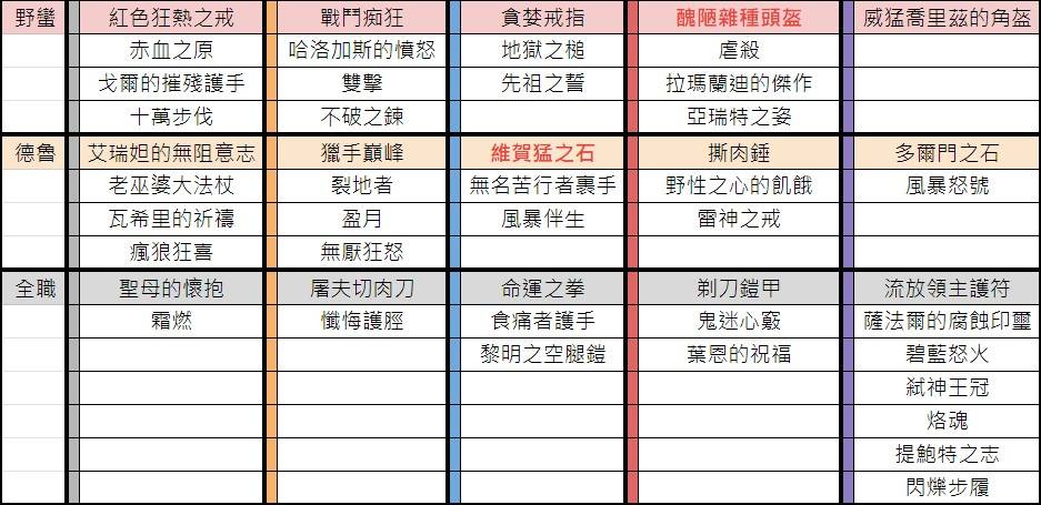 《暗黑破坏神4》第七赛季暗金装备一览 - 第26张