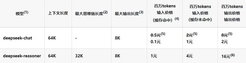 DeepSeek价格介绍 DeepSeek扣费规则一览 - 第1张