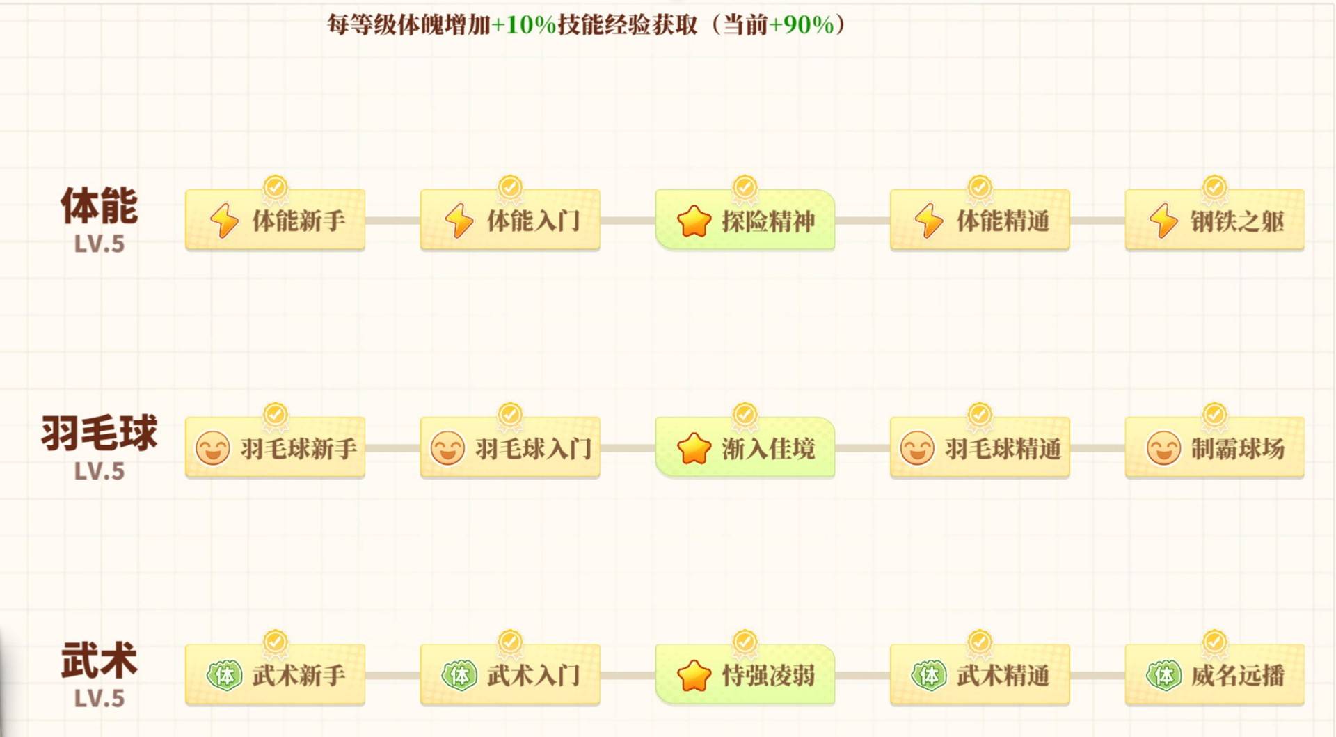 《学生时代》设定介绍及玩法解析 学生时代好玩吗 - 第17张