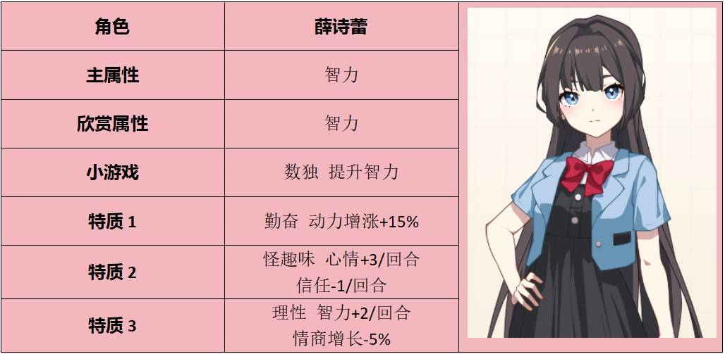 《學生時代》全方位攻略 人格類型、角色表白要求與特殊事件攻略 - 第4張